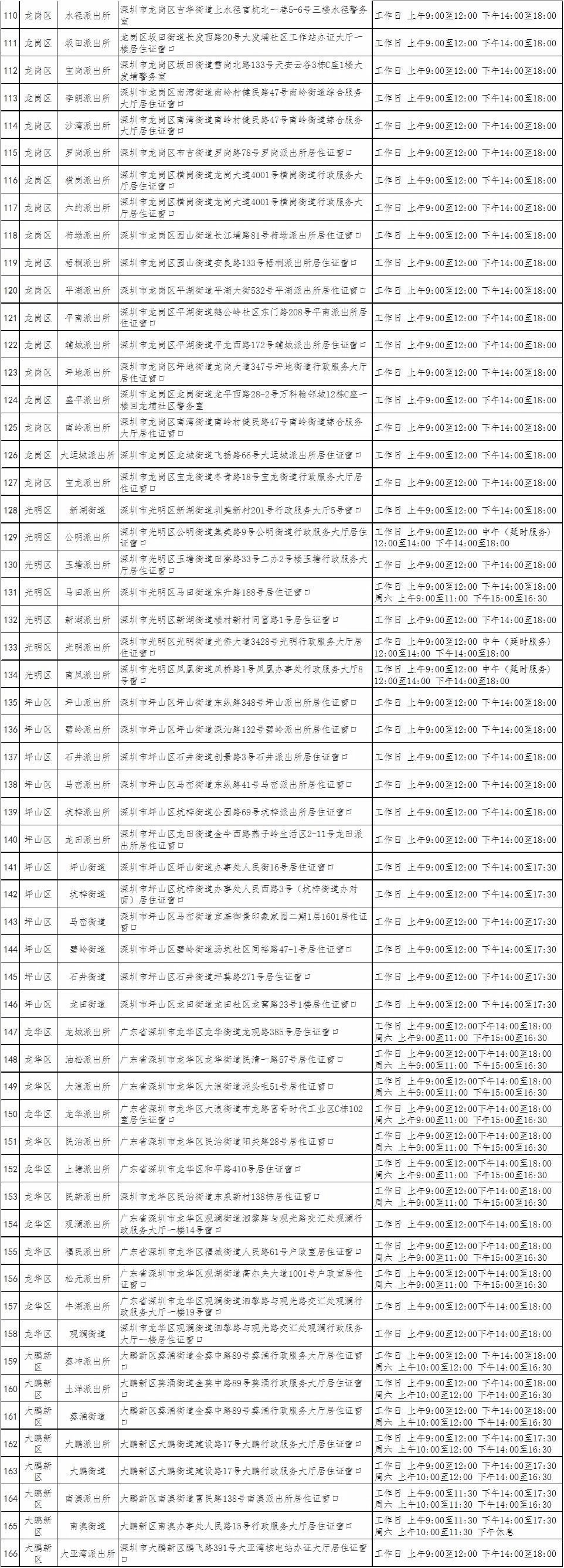 [最新]深圳各區(qū)居住證受理點地址分布