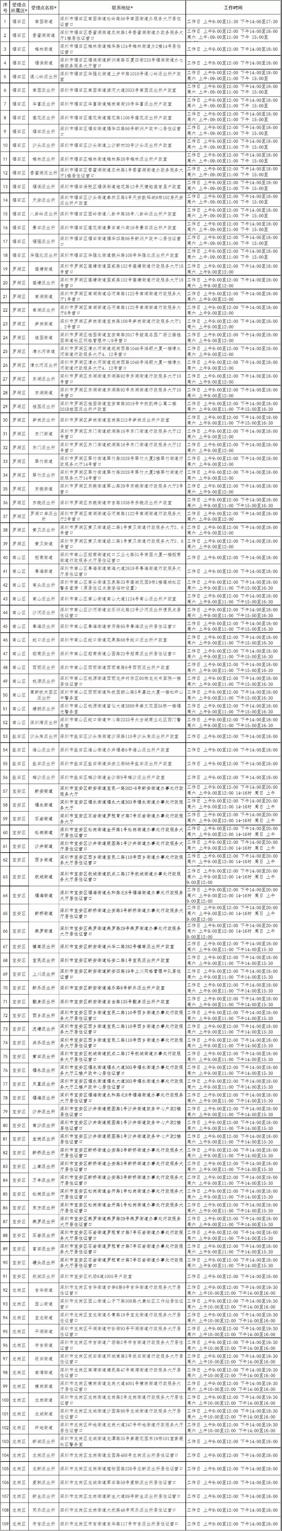 [最新]深圳各區(qū)居住證受理點地址分布